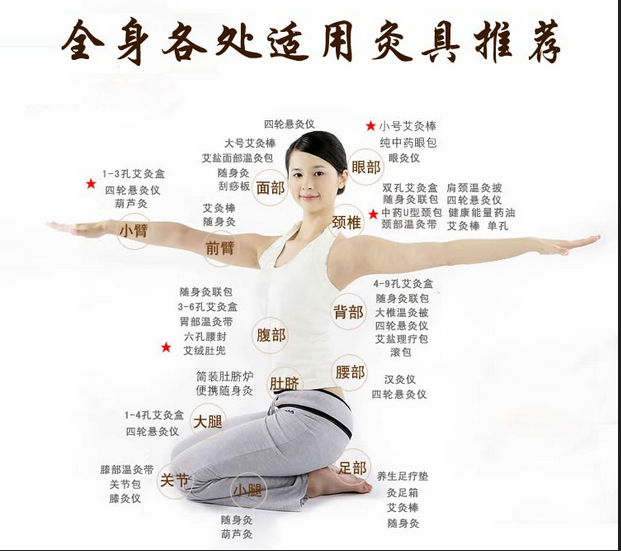艾灸養生，叫你如何艾灸消除產(chǎn)后腹痛