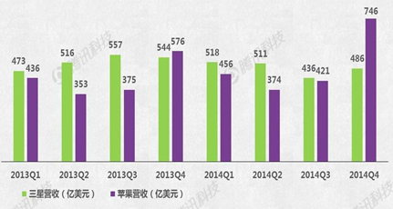 Apple Watch能否成蘋(píng)果新增長(zhǎng)引擎？